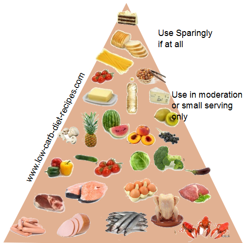 Ăn hạt điều có mập không?